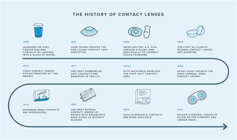 american optical lens history.